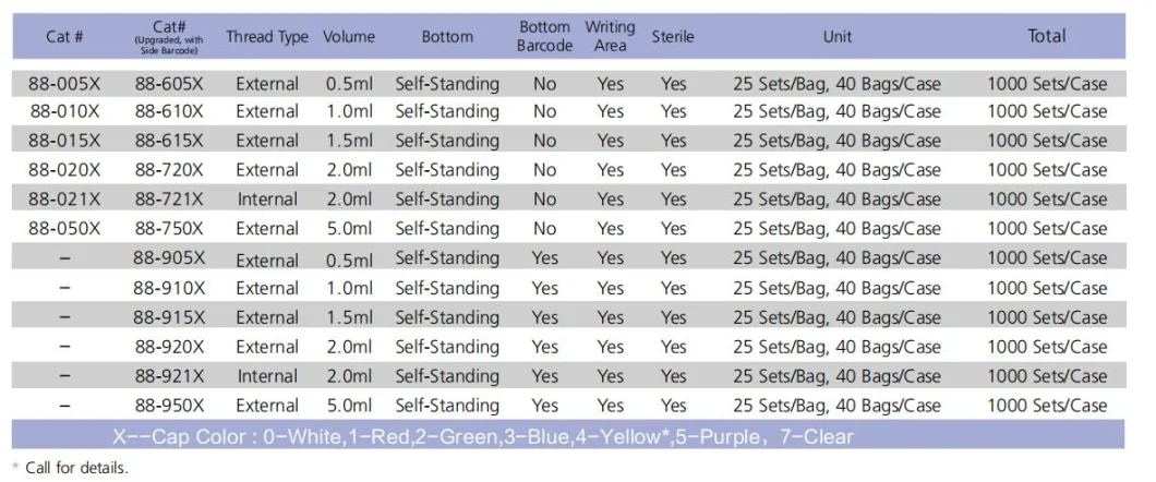 Cryoking Cryogenic Vials; 0.5ml -5.0ml, External, Sample Free